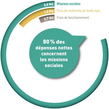 missions_sociales-2_2
