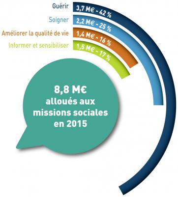 missions_sociales_0