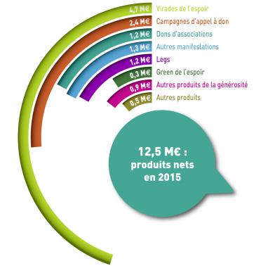 produits_nets