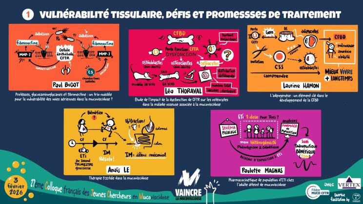 2.colloque_vaincre_la_mucoviscidose_2026.session_1.v2