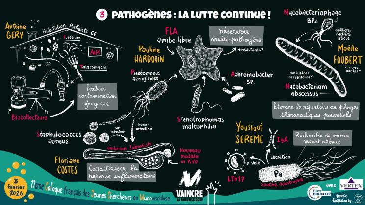 4.colloque_vaincre_la_mucoviscidose_2026.session_3.v3