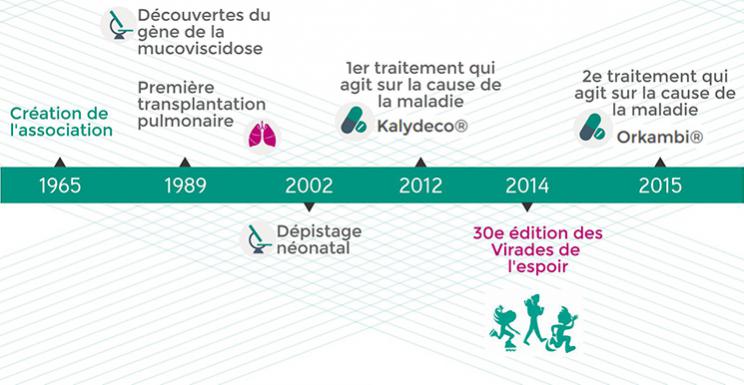 dates-et-chiffres-cles_0