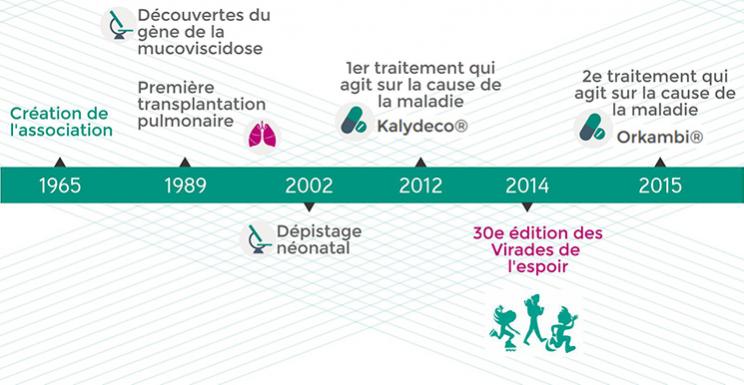 dates-et-chiffres-cles_0_0