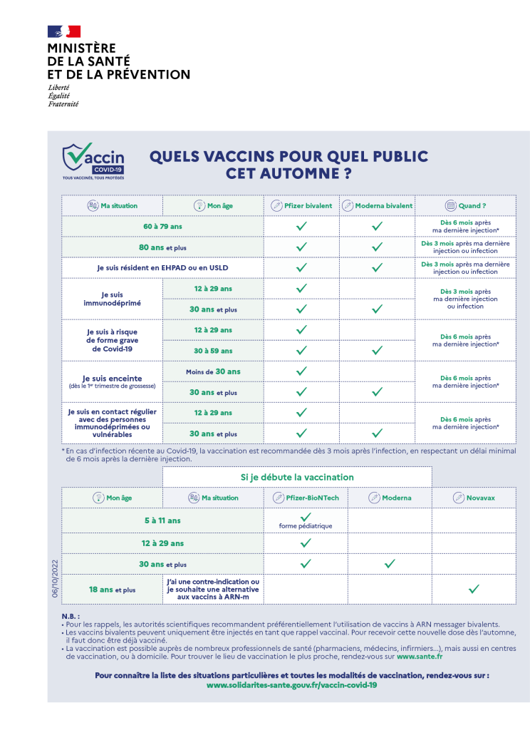 infog_vaccins_particuliers_2