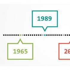 visuel-dates-chiffres-cles_0_1_0_0_0_0_0_0_0_0_0_0_0_0_0_0_0_0_0_0_0_0_0_0_0_0_0_0_1_0_0