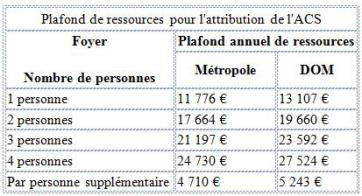 plafond_de_ressources_pour_lattribution_de_lacs